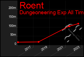 Total Graph of Roent