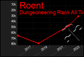 Total Graph of Roent