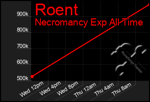 Total Graph of Roent