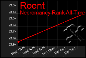 Total Graph of Roent