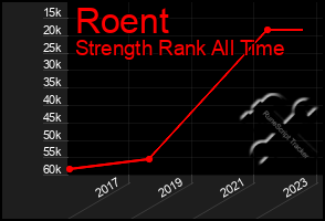 Total Graph of Roent