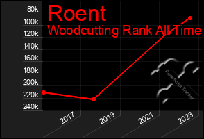 Total Graph of Roent