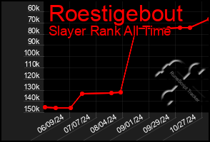 Total Graph of Roestigebout