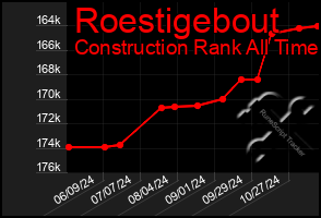 Total Graph of Roestigebout