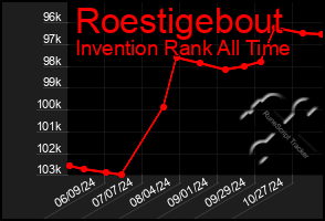 Total Graph of Roestigebout