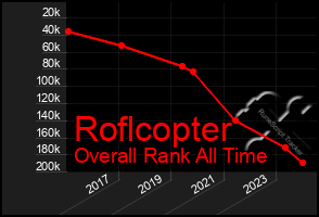 Total Graph of Roflcopter