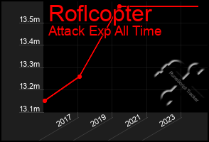 Total Graph of Roflcopter