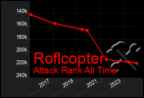 Total Graph of Roflcopter