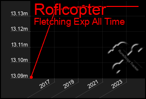 Total Graph of Roflcopter