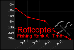 Total Graph of Roflcopter