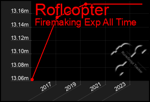 Total Graph of Roflcopter