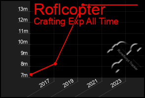 Total Graph of Roflcopter