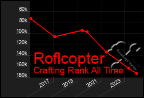 Total Graph of Roflcopter