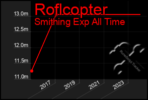 Total Graph of Roflcopter