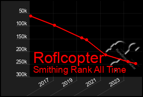 Total Graph of Roflcopter