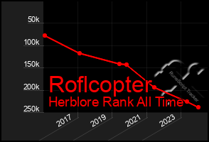 Total Graph of Roflcopter