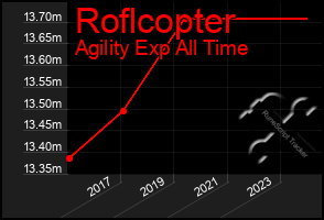 Total Graph of Roflcopter