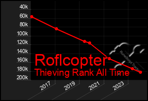 Total Graph of Roflcopter