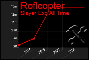 Total Graph of Roflcopter