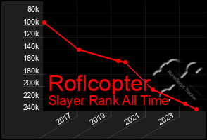 Total Graph of Roflcopter