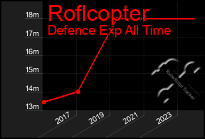 Total Graph of Roflcopter