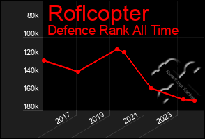 Total Graph of Roflcopter