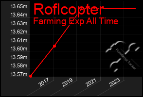 Total Graph of Roflcopter