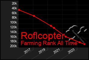 Total Graph of Roflcopter