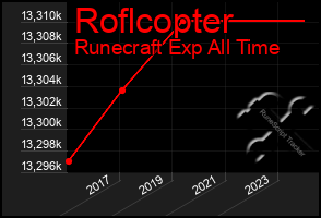 Total Graph of Roflcopter