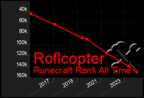 Total Graph of Roflcopter