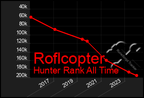 Total Graph of Roflcopter