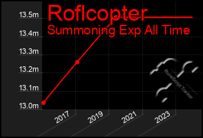 Total Graph of Roflcopter