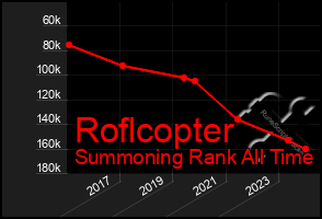 Total Graph of Roflcopter