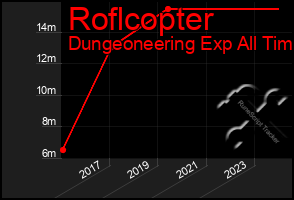 Total Graph of Roflcopter