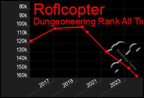 Total Graph of Roflcopter