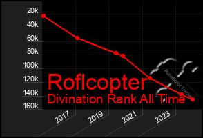 Total Graph of Roflcopter