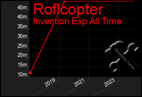 Total Graph of Roflcopter