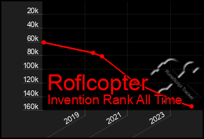 Total Graph of Roflcopter