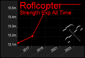 Total Graph of Roflcopter