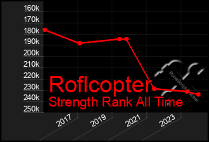 Total Graph of Roflcopter