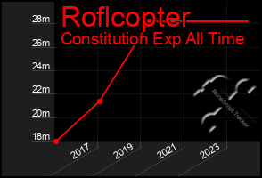 Total Graph of Roflcopter