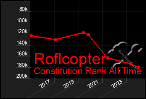 Total Graph of Roflcopter