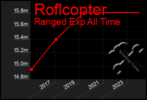 Total Graph of Roflcopter