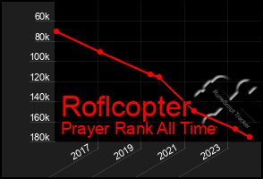 Total Graph of Roflcopter