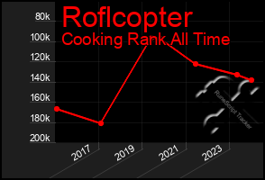 Total Graph of Roflcopter