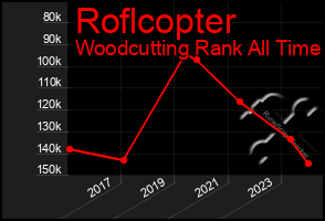 Total Graph of Roflcopter