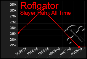 Total Graph of Roflgator