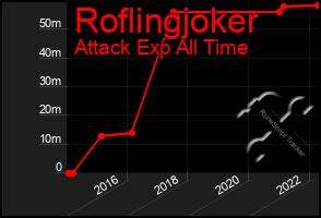 Total Graph of Roflingjoker