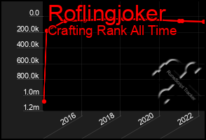 Total Graph of Roflingjoker