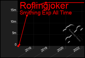 Total Graph of Roflingjoker